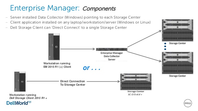 dell storage manager driver